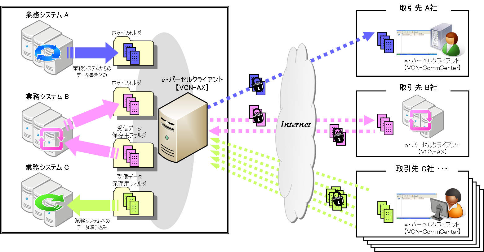 VCN-AX